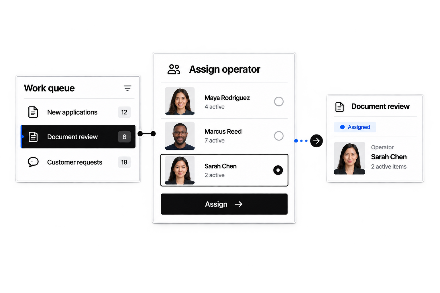 Workhint route work automatically interface